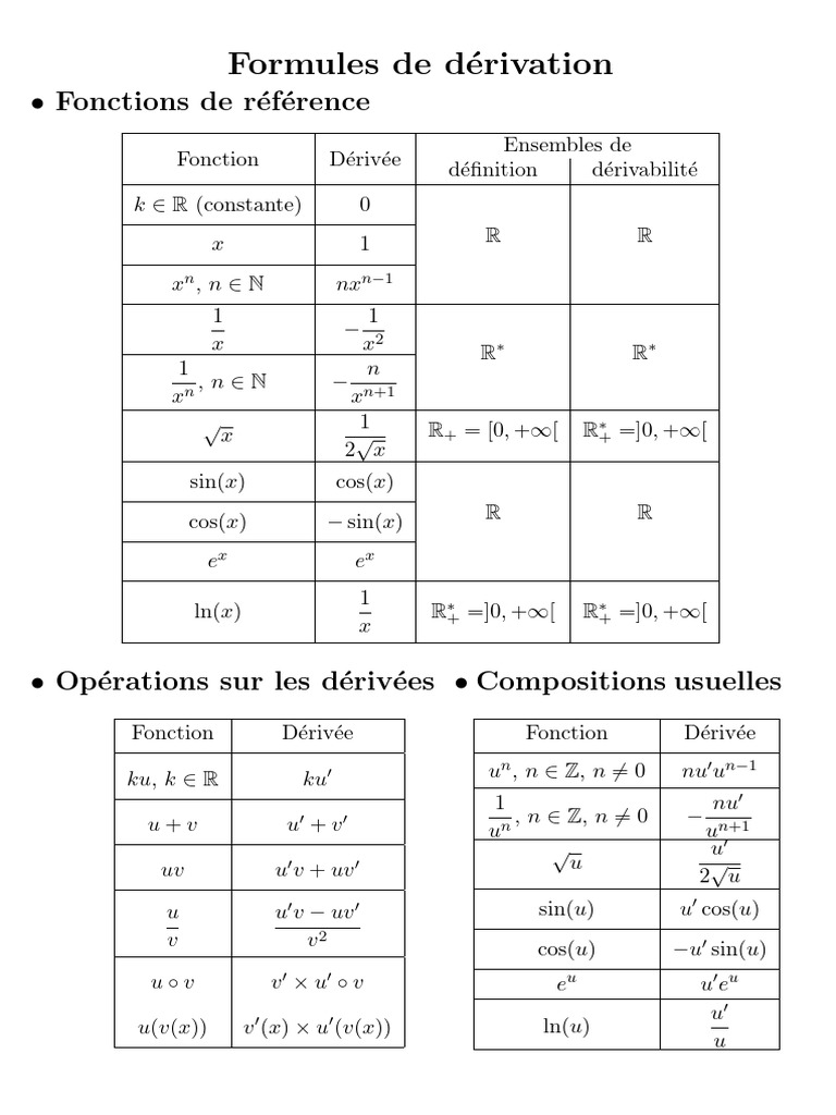 Formules de dérivation essentielles PDF — free download