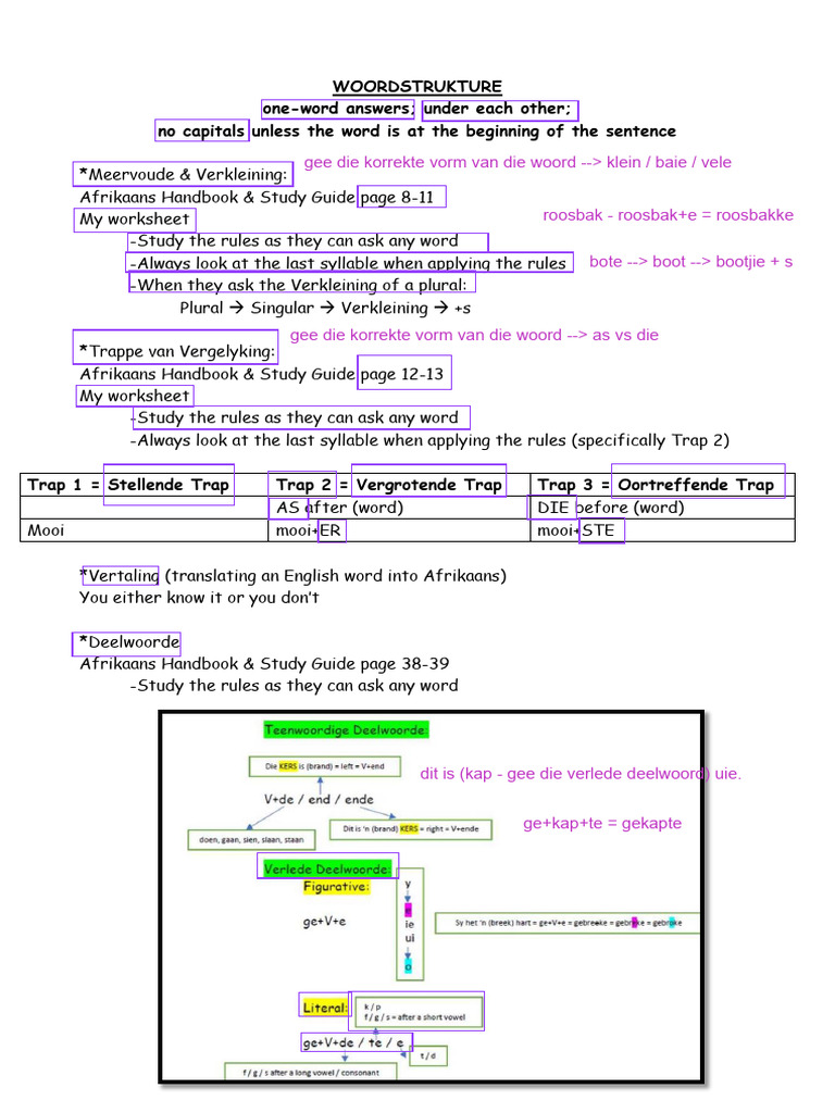 Afrikaans Language Structure Guide | PDF | Linguistic Typology | Syntax