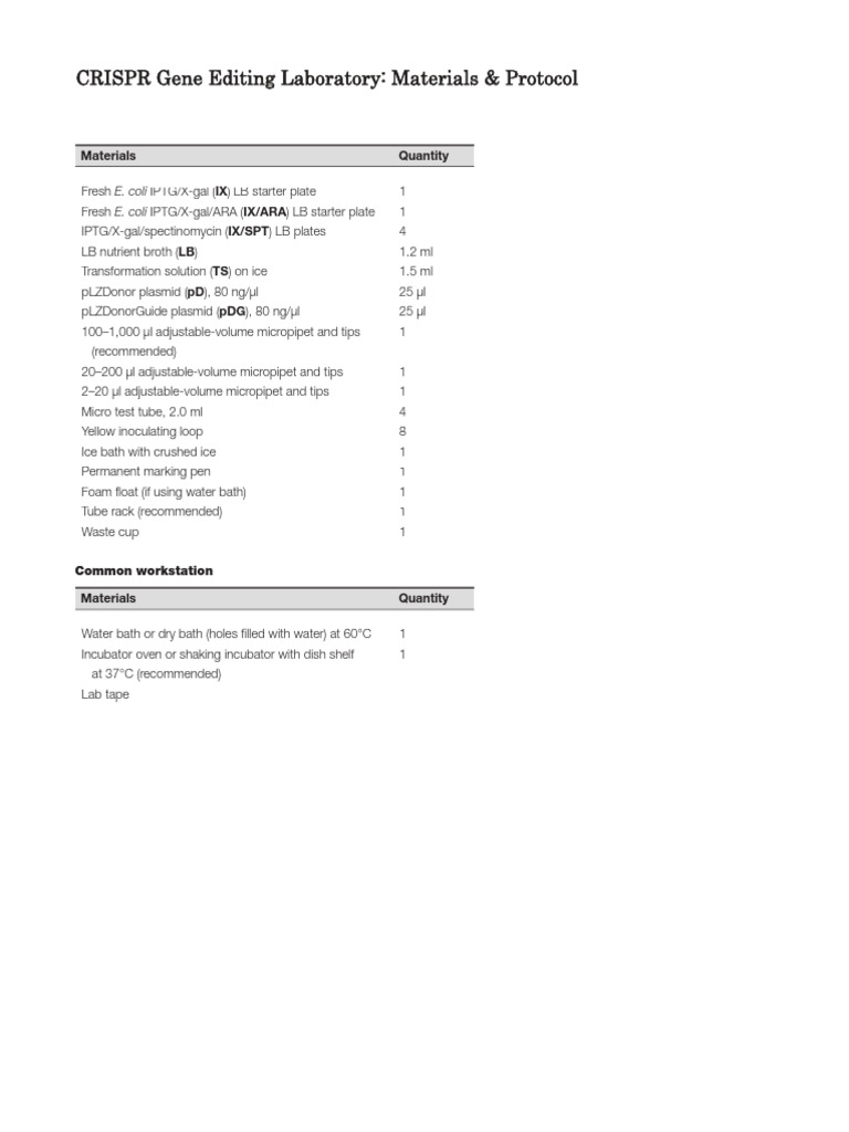 CRISPR Gene Editing - Materials & Protocol | PDF