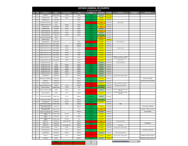 Listado General De Equipos Y Reparaciones Revisado PDF Cami n 