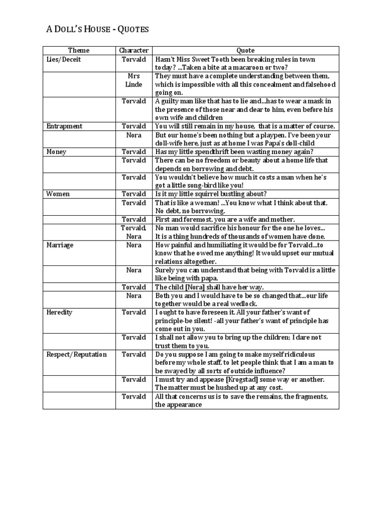A Doll's House PDF A Doll's House