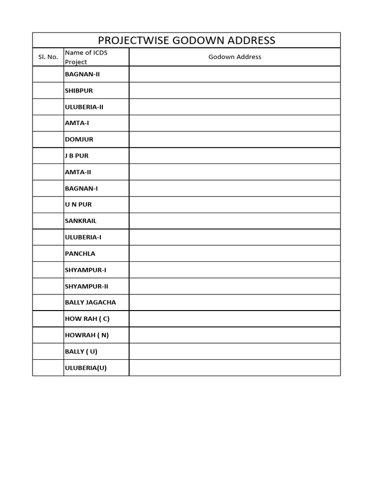 Address 9 Dpo Icdshowrah2024 | PDF