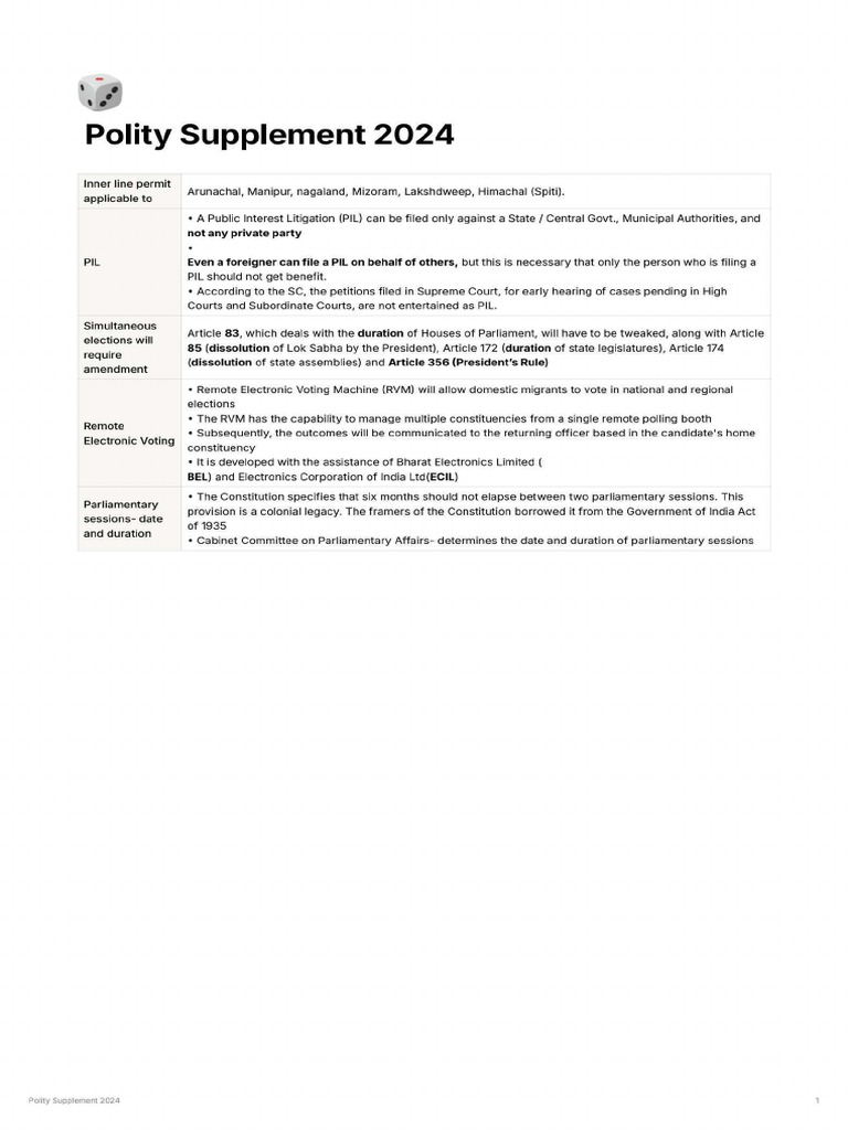 Polity Supplement 2024 | PDF