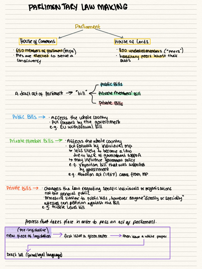 Understanding Parliamentary Law Making | PDF | House Of Commons Of The ...