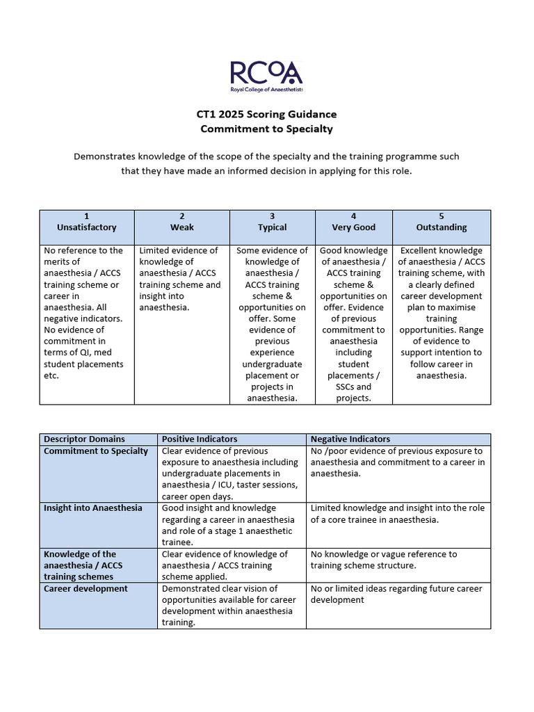 CT1 2025 Anaesthesia Scoring Guide | PDF | Health Care | Medicine