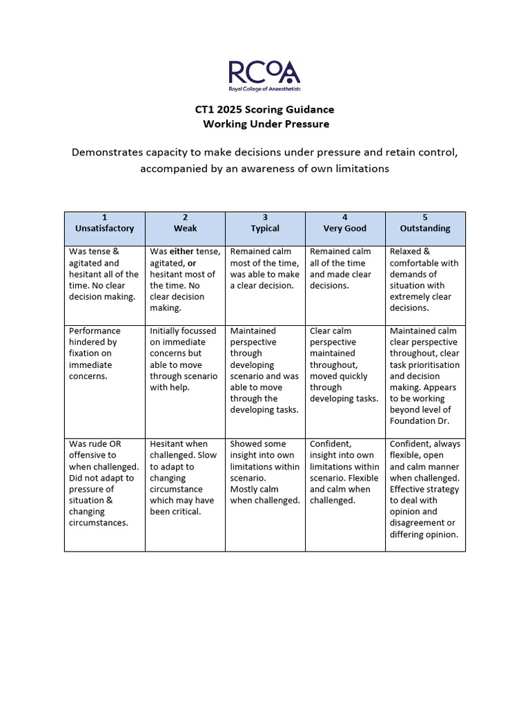 CT1 2025 Working Under Pressure | PDF | Psychology