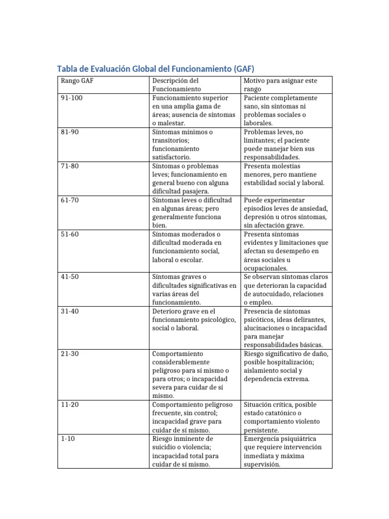 Escala GAF: Evaluación del Funcionamiento | PDF | Trastorno depresivo ...
