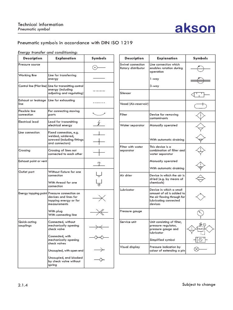 Pneumatic Symbols 2 (ISO 1219-1) | PDF