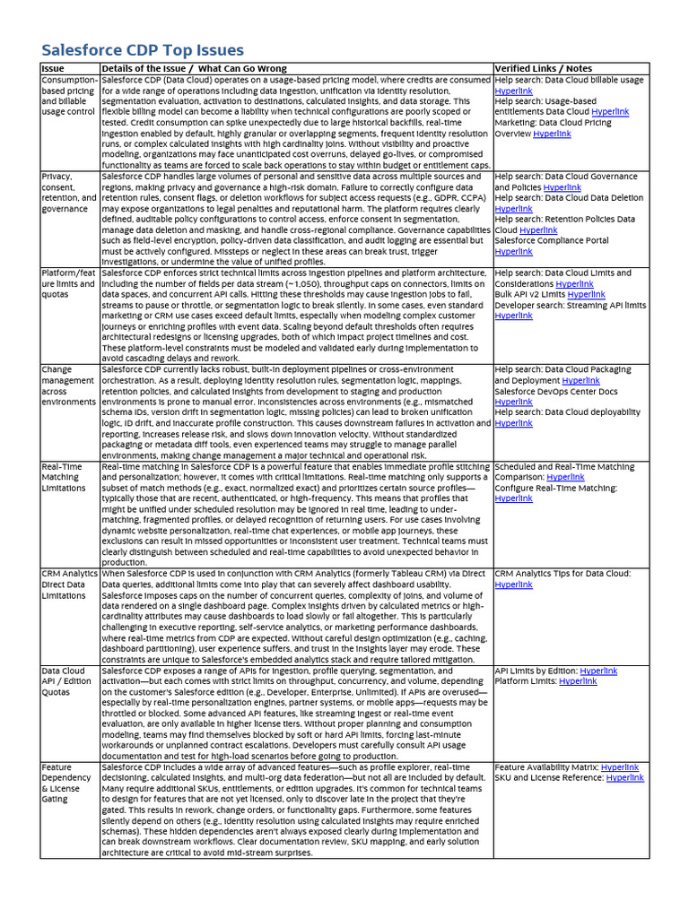 Salesforce CDP Common Challenges | PDF | Cloud Computing | Real Time ...