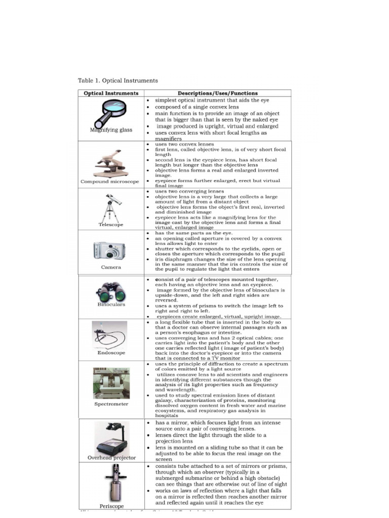 Optical Instrument | PDF
