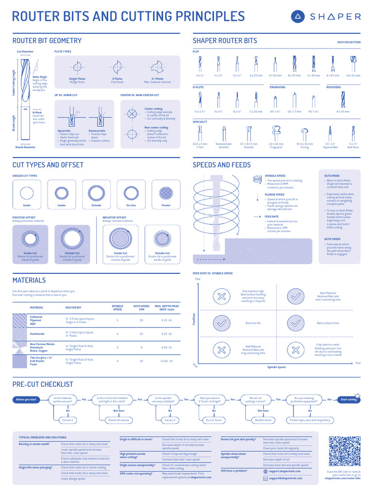 Pre-Cut Checklist for Router Setup | PDF | Metalworking | Industrial ...