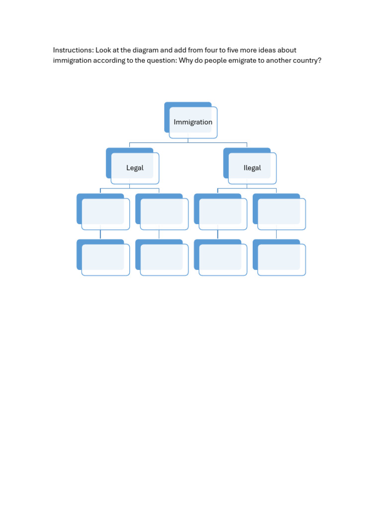 Reasons for Emigration Explained | PDF