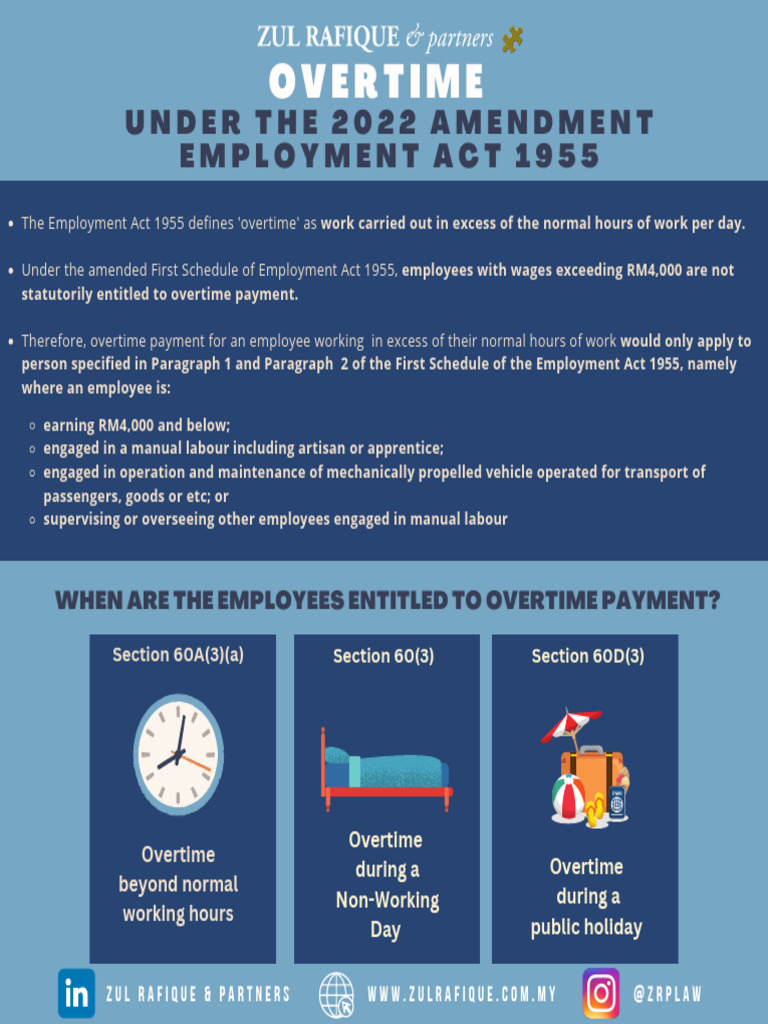 Infographic - Overtime Pay Under The 2022 Amendment - Employment Act ...