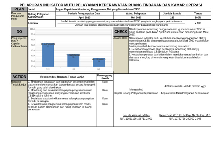 Kepatuhan CSSD di Ruang Tindakan April 2020 | PDF