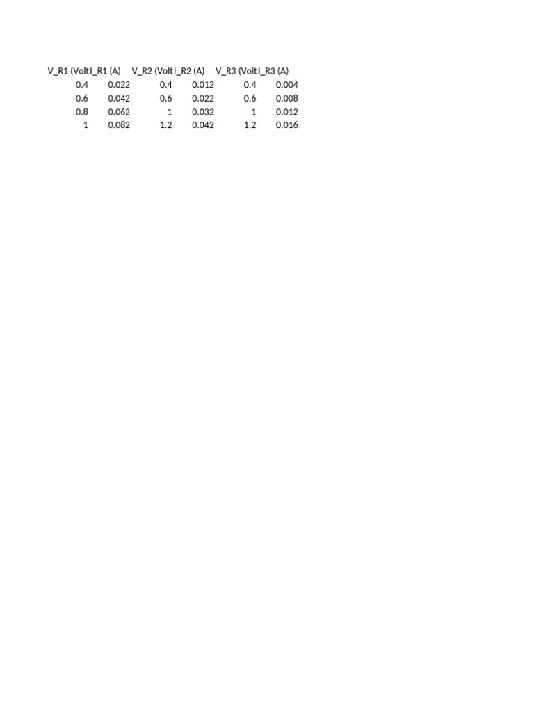 Voltage and Current Data Table | PDF