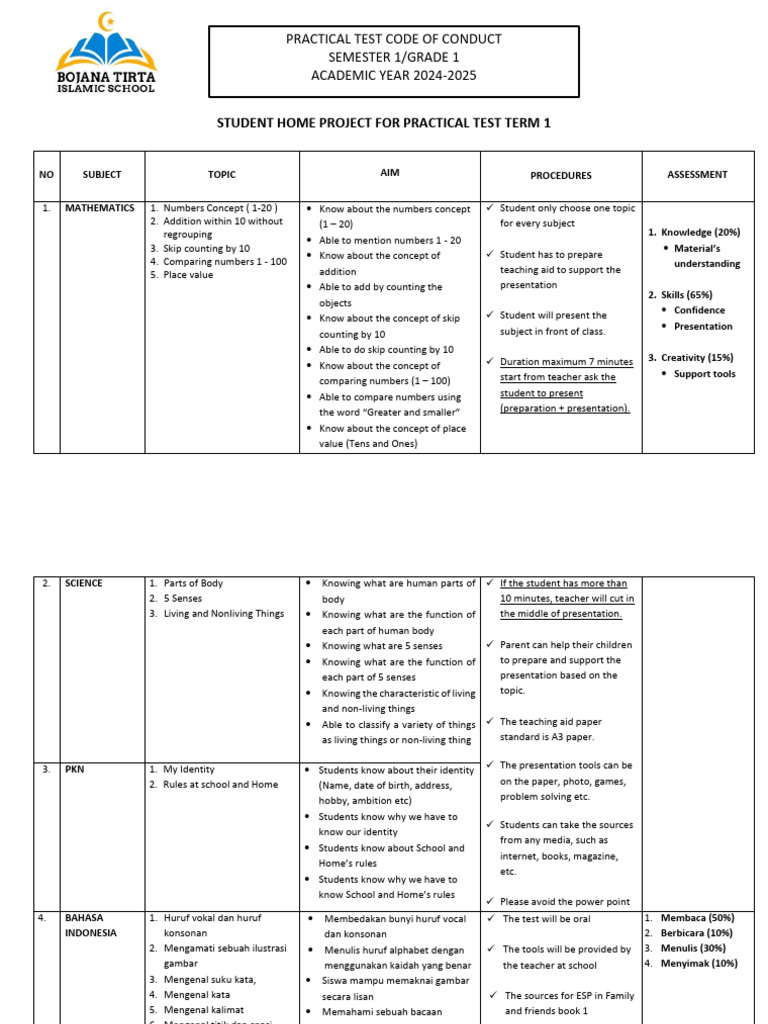 Grade 1 Practical Test Guidelines 2024-2025 | PDF | Prophets And ...