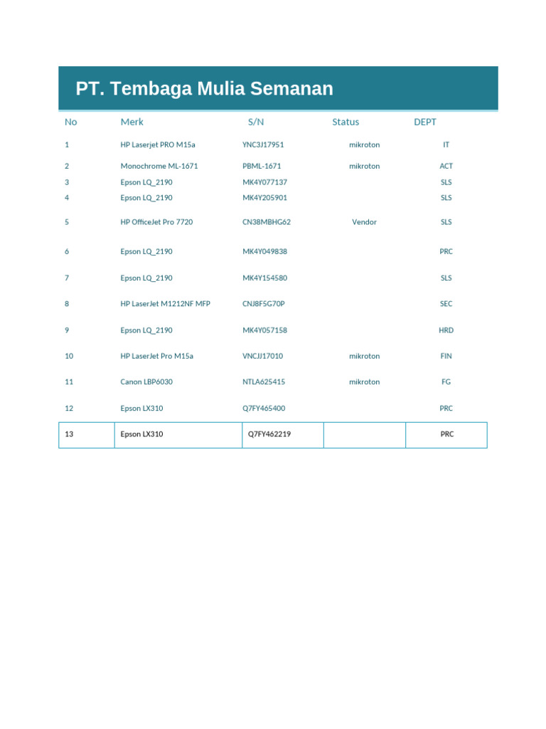 Printer Inventory for PT. Tembaga Mulia | PDF