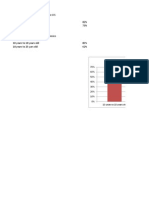 Chart Title Social Network in Mexico