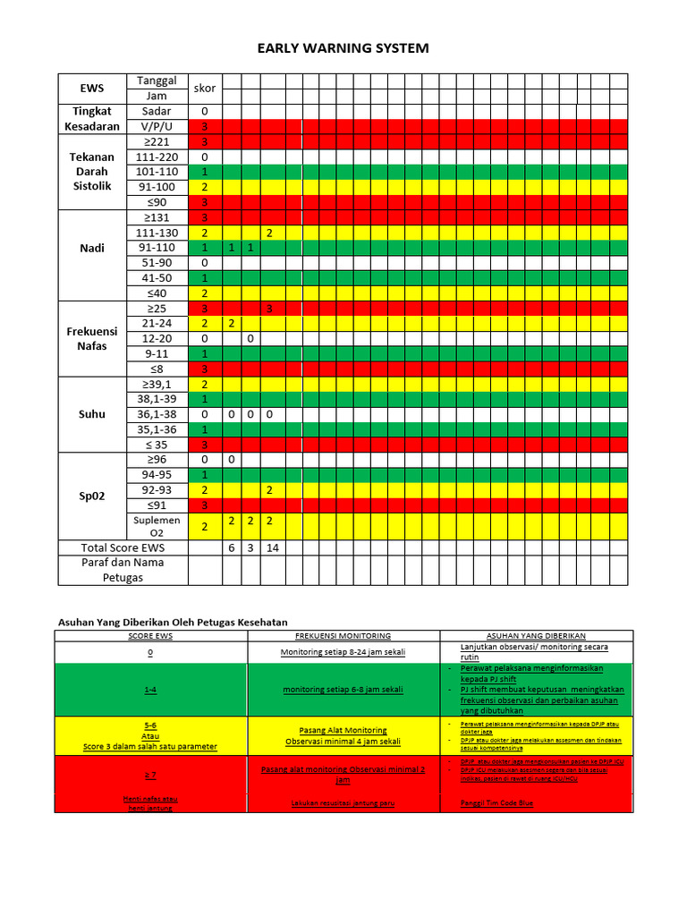 Sistem Peringatan Dini EWS Kesehatan | PDF