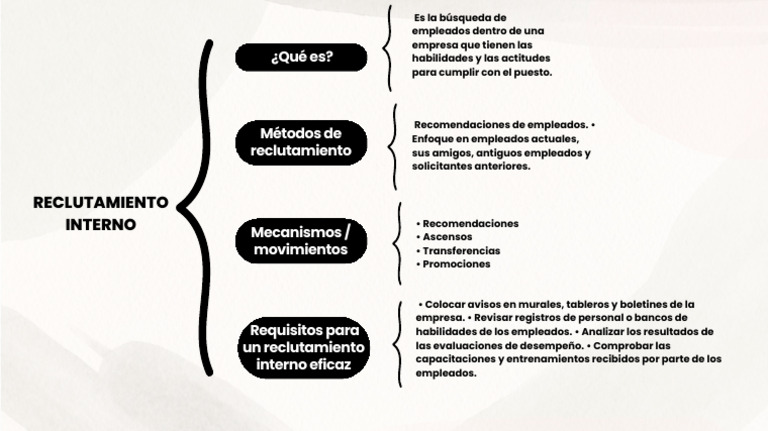 Beige and Black Minimalist Simple Synoptic Chart Outline Mind Map | PDF