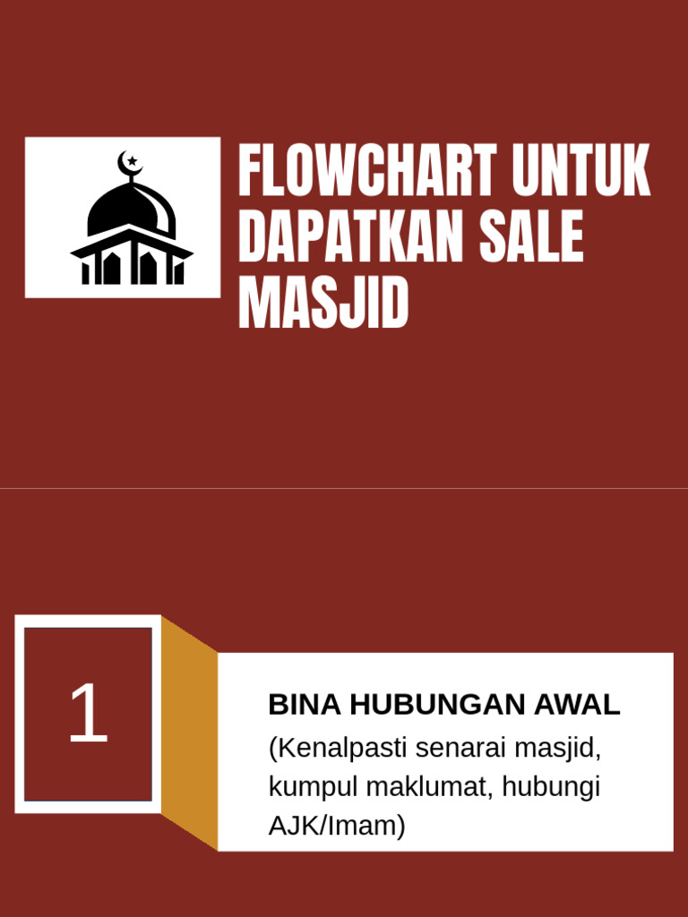 Flowchart Operasi (8.333 X 11.7 In) (11.7 X 8.3 In) | PDF