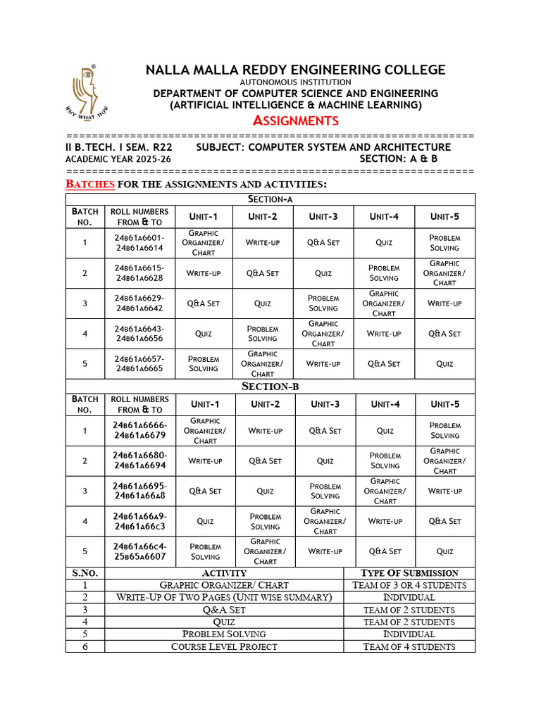 CSA AIML Assignments & Course Level Projects 2025-26 | PDF | Cpu Cache ...
