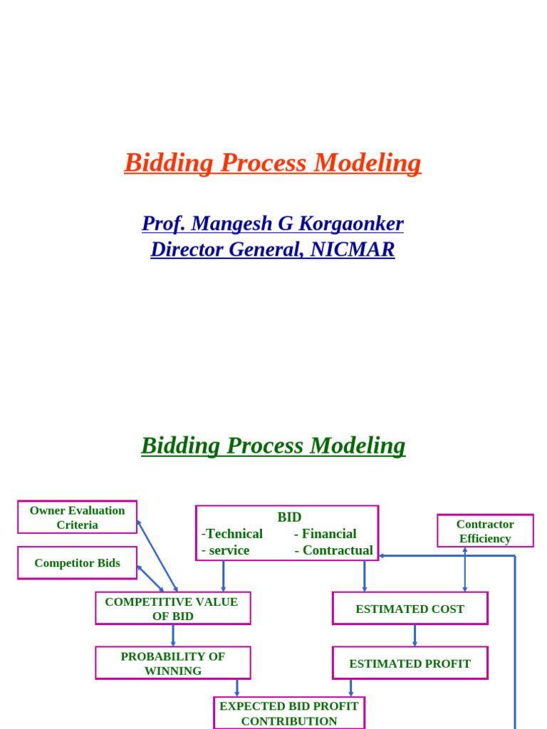 Bidding Process Modeling | PDF | Prices | Safety