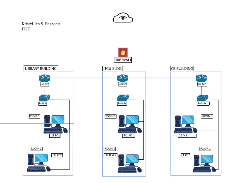 Network Layout for Library and IT Buildings | PDF