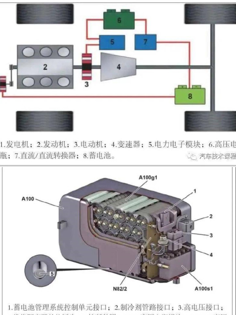 S 400 Better | PDF