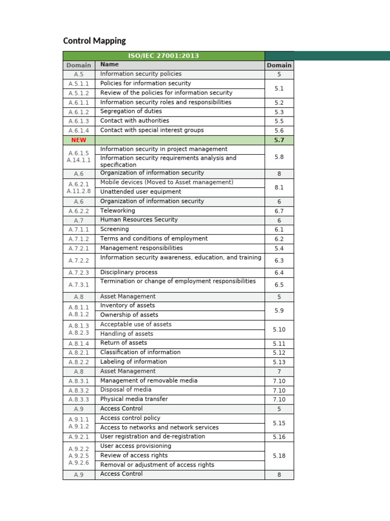 ISO/IEC 27001:2022 Control Mapping Guide | PDF | Information Security ...