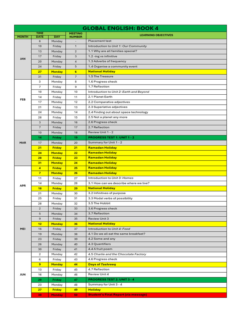 AEC Jan-June Level 4 Syllabus | PDF | Linguistic Typology | Languages