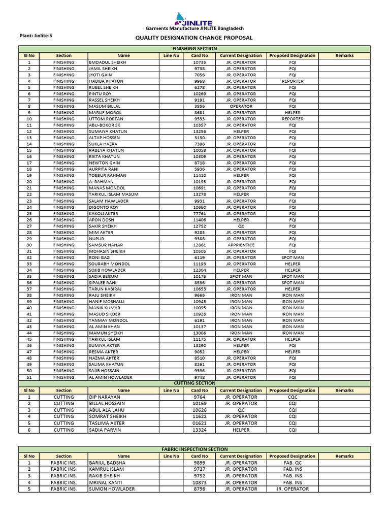 Jinlite-5 Quality Designation Changes | PDF | Bangladesh