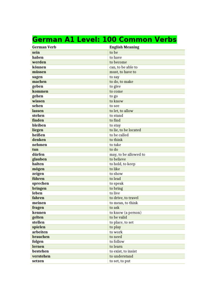 100 Common German A1 Verbs | PDF