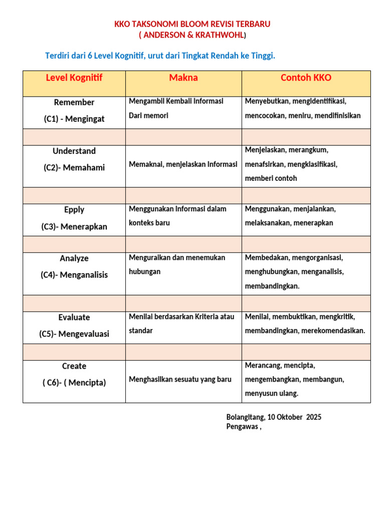Kko Taksonomi Bloom Revisi Terbaru | PDF