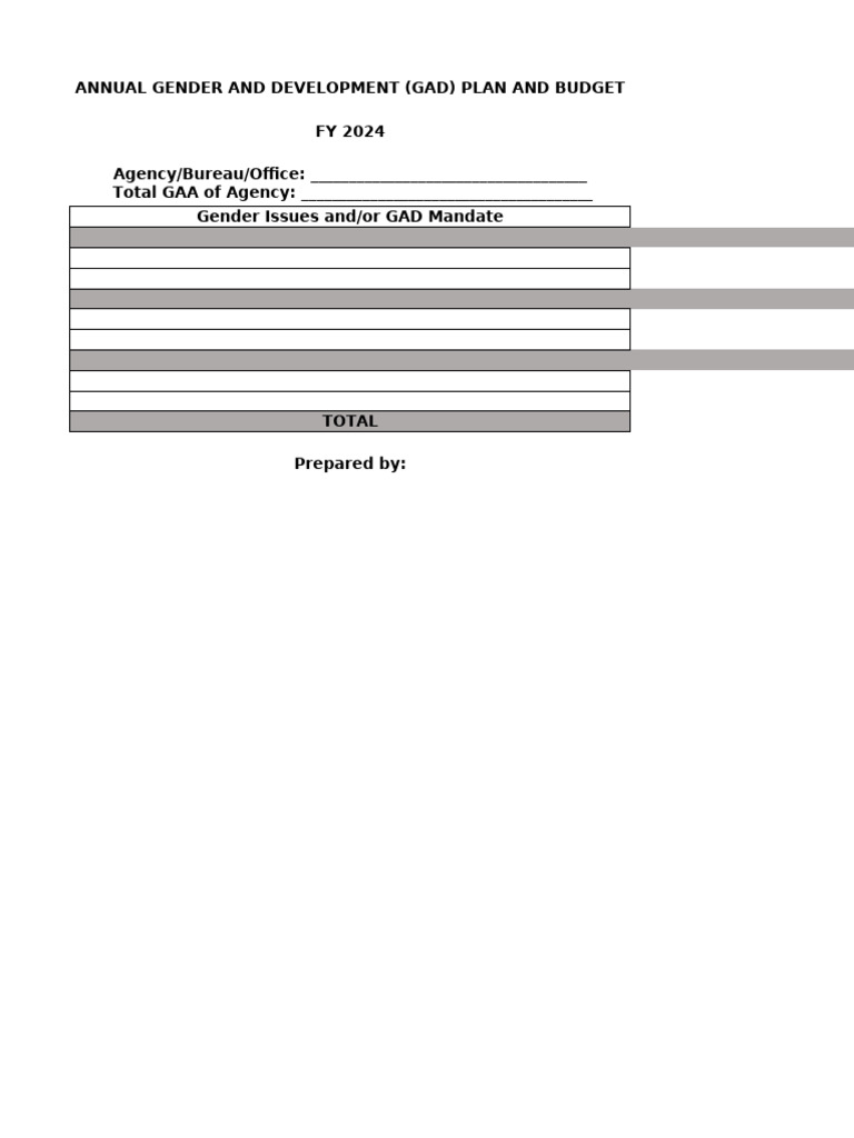Gad-Plan & Budget 2025-Imelda Es | PDF | Social Policy