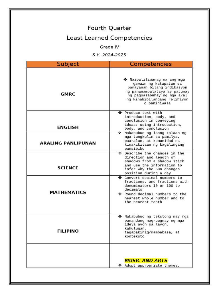 Grade IV Competencies Overview | PDF | Number Theory | Elementary ...