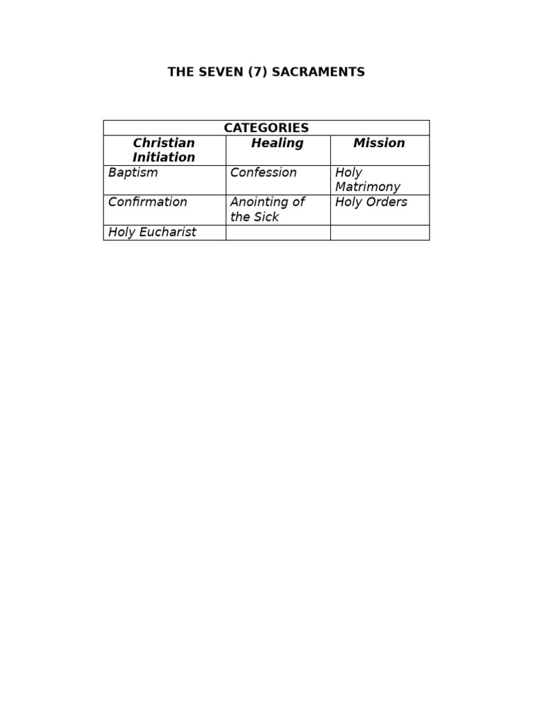 Overview of the Seven Sacraments | PDF
