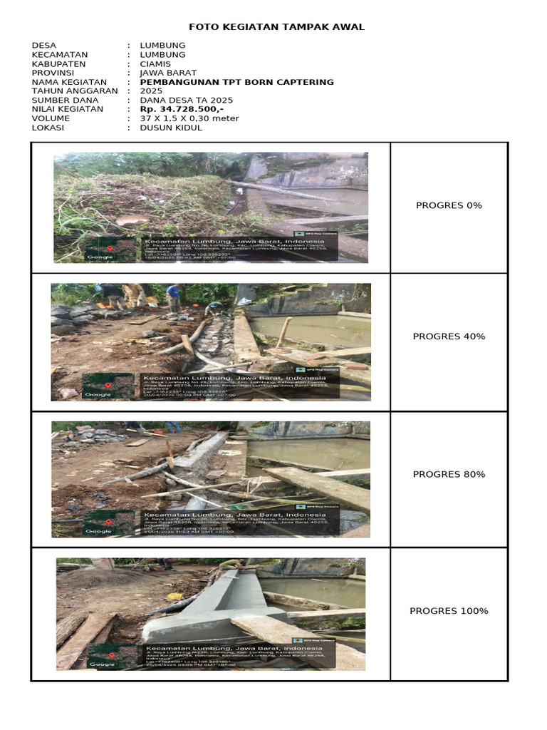 TPT Born Captering Kidul | PDF