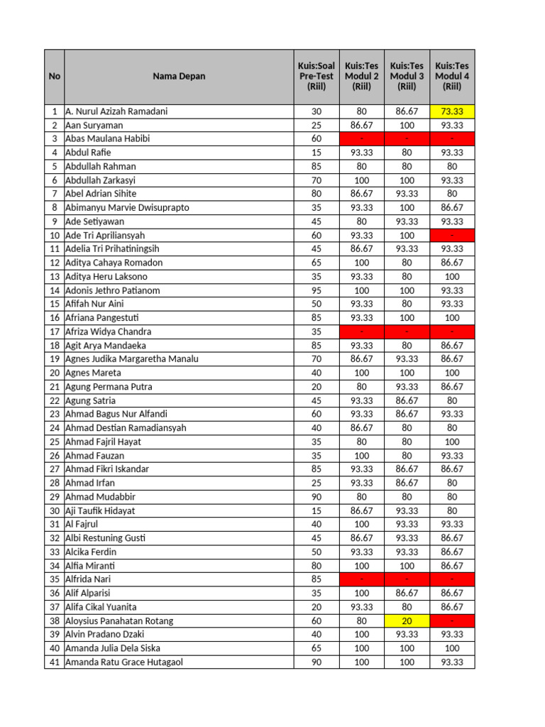 Student Assessment Scores Overview | PDF