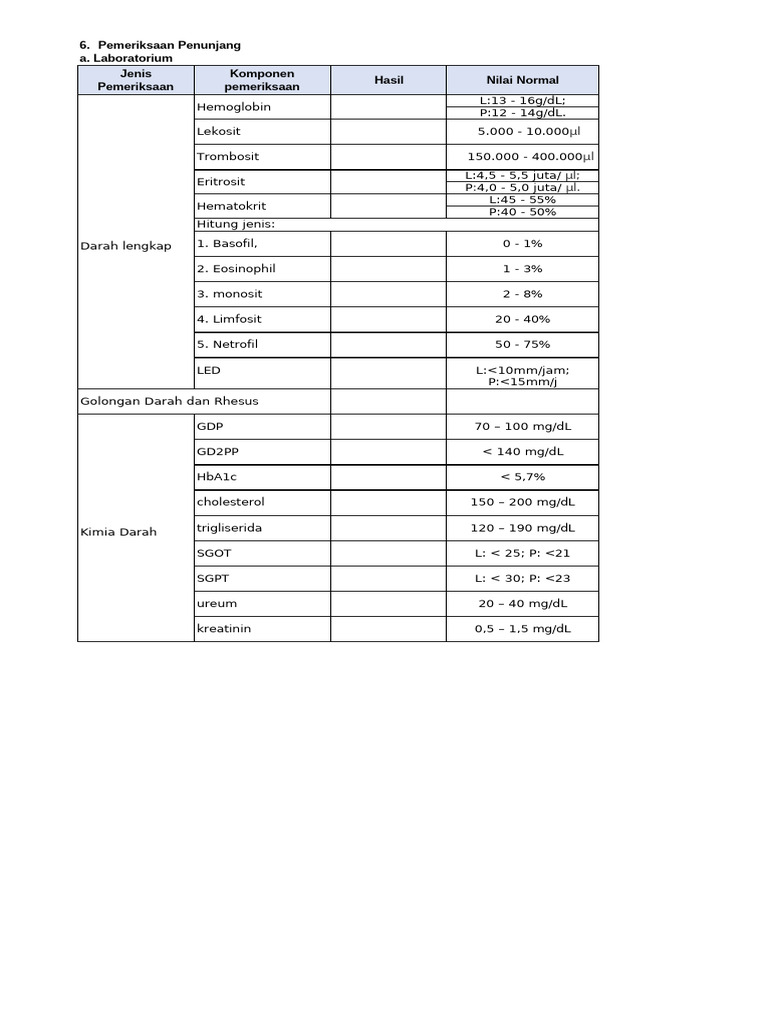 Pemeriksaan Laboratorium dan Radiologi Medis | PDF