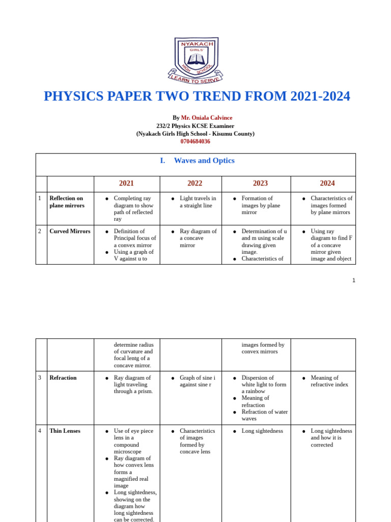 Physics pp2 Trend | PDF