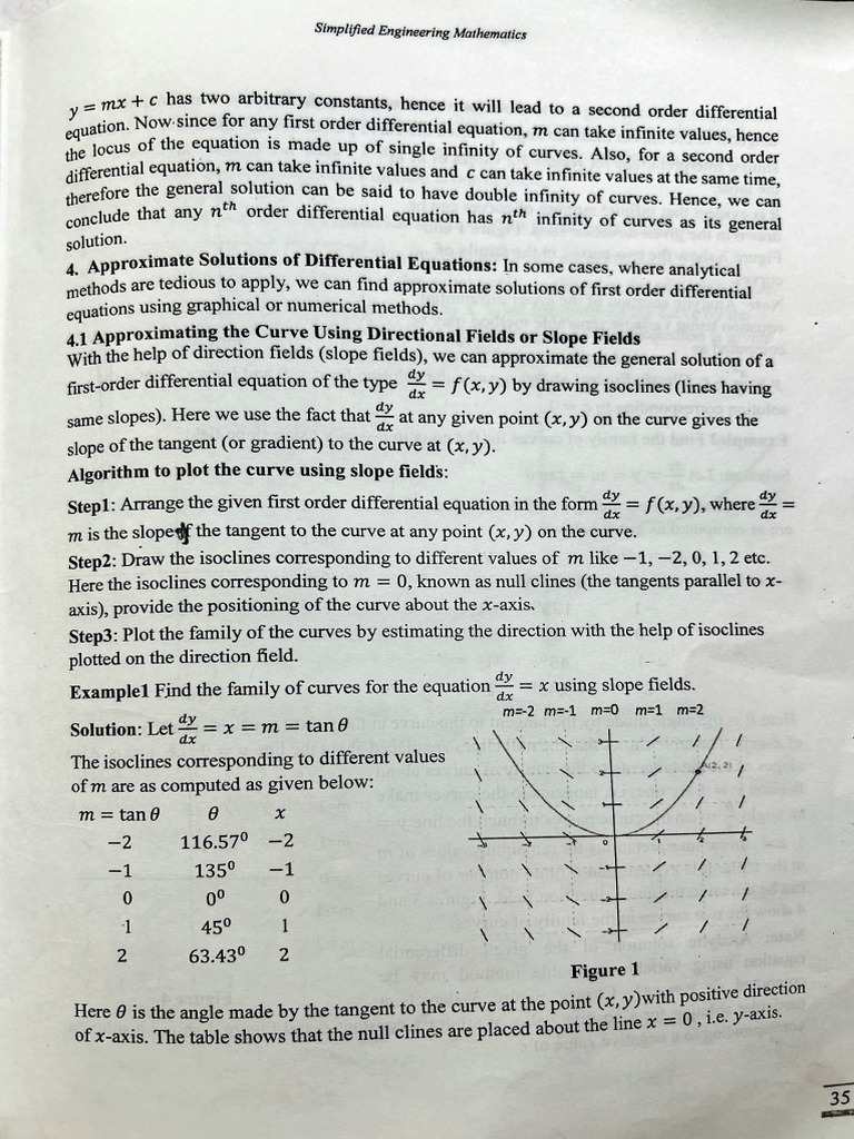 AM1 Unit2 Bunch7 | PDF | Differential Calculus | Slope