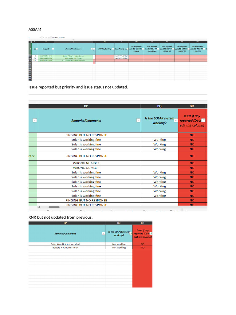 Data Error Summary Report | PDF