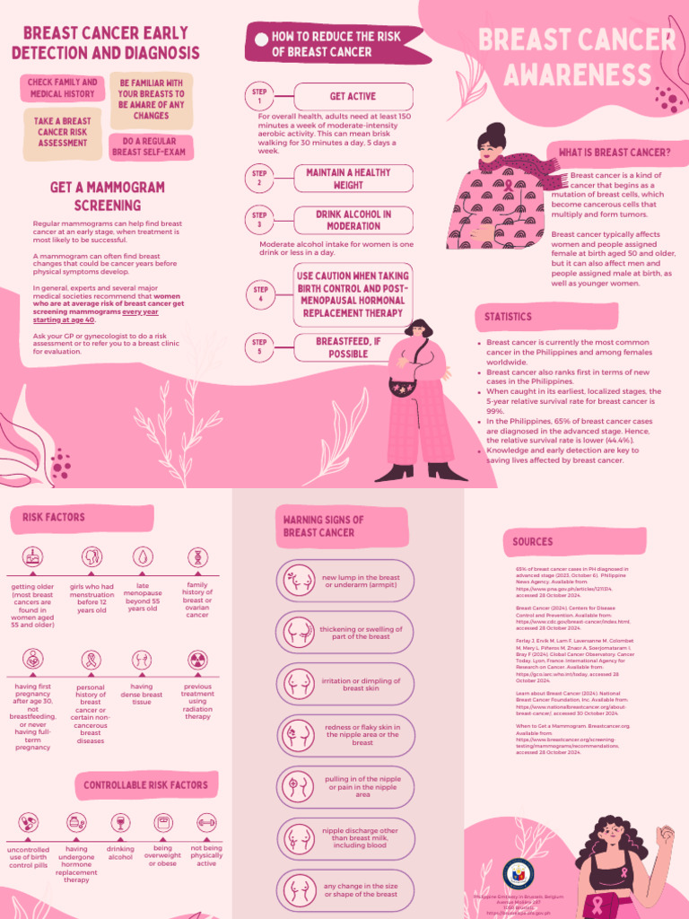Understanding Breast Cancer Risks and Stats | PDF | Breast Cancer | Cancer