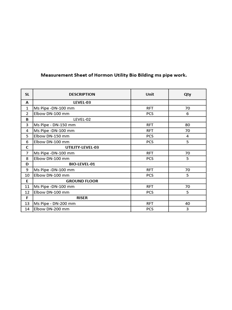 Hormon Utility Bio Building Pipe Measurements | PDF