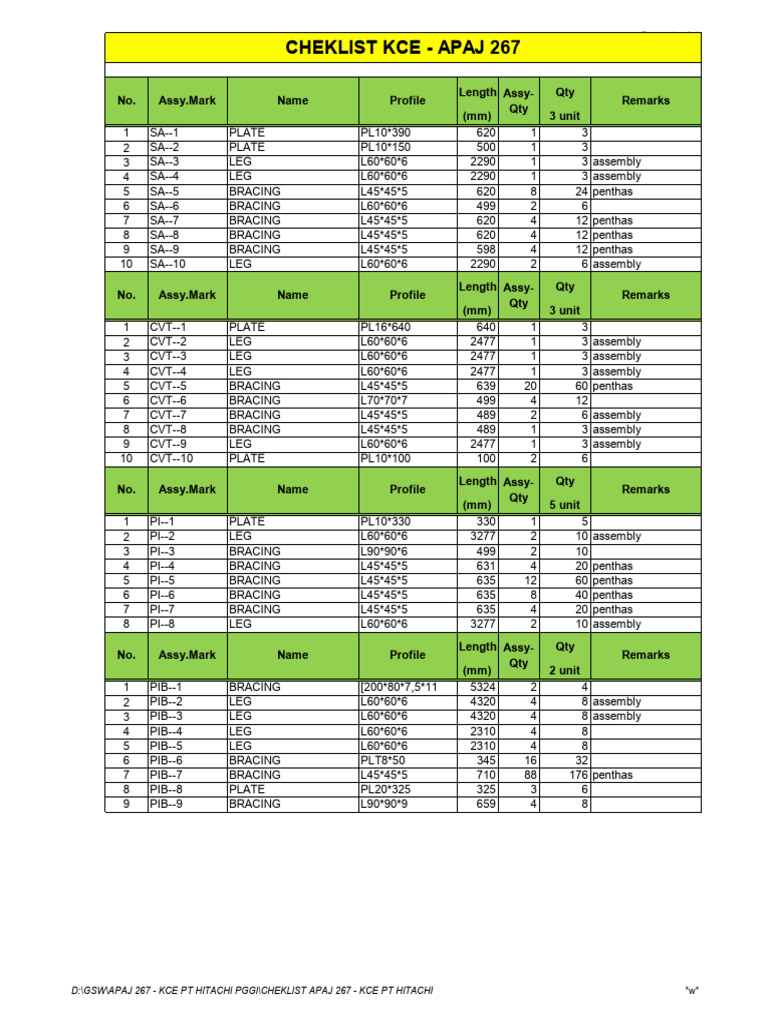 Assembly Parts Checklist for KCE APAJ 267 | PDF