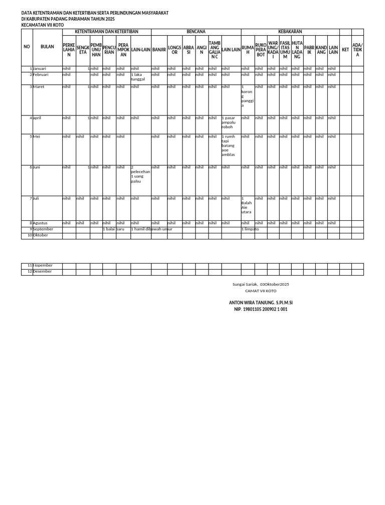 Laporan Trantib 2025 | PDF