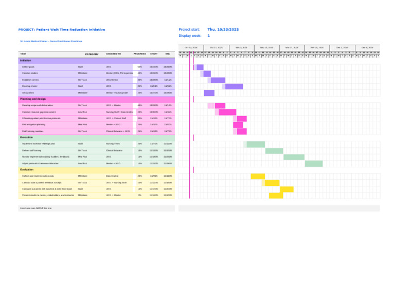 Patient Wait Time Reduction Project | PDF | Nursing | Health Sciences