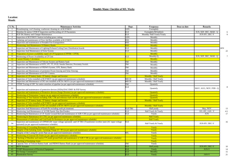Monthly Maintenance Checklist for M/L Works | PDF | Rectifier ...