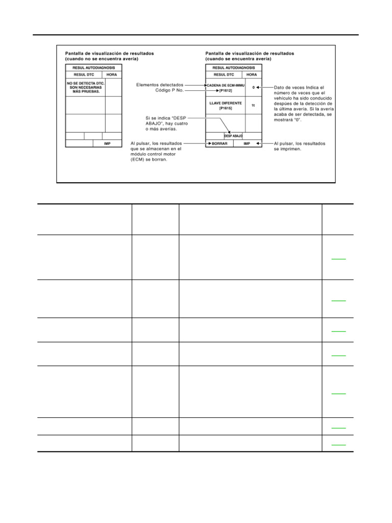 Diagnóstico NATS: Códigos P1612, P1614, P1616 | PDF | Informática ...
